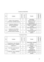 Referāts 'A/s "Aldaris" mārketinga vides analīze', 24.