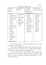 Diplomdarbs 'Personāla vadības uzlabošana SIA "Niks" "Casino Tobago"', 10.