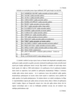 Diplomdarbs 'Personāla vadības uzlabošana SIA "Niks" "Casino Tobago"', 29.