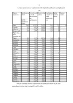 Diplomdarbs 'Personāla vadības uzlabošana SIA "Niks" "Casino Tobago"', 30.