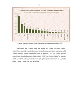 Diplomdarbs 'Personāla vadības uzlabošana SIA "Niks" "Casino Tobago"', 31.