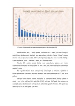 Diplomdarbs 'Personāla vadības uzlabošana SIA "Niks" "Casino Tobago"', 32.
