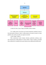 Diplomdarbs 'Personāla vadības uzlabošana SIA "Niks" "Casino Tobago"', 36.