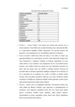 Diplomdarbs 'Personāla vadības uzlabošana SIA "Niks" "Casino Tobago"', 37.