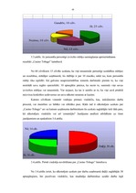 Diplomdarbs 'Personāla vadības uzlabošana SIA "Niks" "Casino Tobago"', 48.