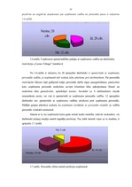 Diplomdarbs 'Personāla vadības uzlabošana SIA "Niks" "Casino Tobago"', 50.