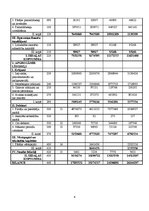 Referāts 'Raksturot AS "RER" izdevumu struktūru un piedāvāt variantus pašizmaksas samazinā', 6.