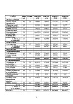 Referāts 'Raksturot AS "RER" izdevumu struktūru un piedāvāt variantus pašizmaksas samazinā', 7.