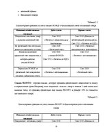 Referāts 'Учет дебиторской задолженности в обществе с капиталом', 16.