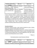 Referāts 'Учет дебиторской задолженности в обществе с капиталом', 19.
