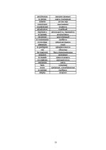 Referāts 'Portfolio of Translations', 13.