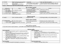 Konspekts 'Anatomija. Muskuļi', 2.