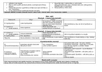 Konspekts 'Anatomija. Muskuļi', 3.