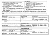 Konspekts 'Anatomija. Muskuļi', 4.