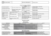 Konspekts 'Anatomija. Muskuļi', 14.