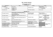 Konspekts 'Anatomija. Muskuļi', 20.