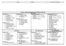 Konspekts 'Anatomija. Muskuļi', 24.