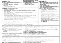 Konspekts 'Anatomija. Muskuļi', 27.