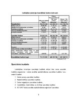 Referāts 'Labklājības ministrijasbudžeta analīze', 6.