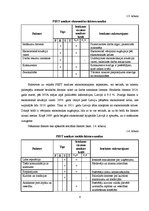 Prakses atskaite 'Prakses atskaite viesu namam "Rēzijas"', 6.