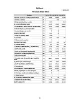 Prakses atskaite 'Prakses atskaite viesu namam "Rēzijas"', 34.