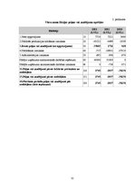 Prakses atskaite 'Prakses atskaite viesu namam "Rēzijas"', 35.