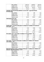 Prakses atskaite 'Prakses atskaite viesu namam "Rēzijas"', 37.