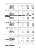 Prakses atskaite 'Prakses atskaite viesu namam "Rēzijas"', 38.