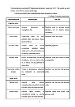 Biznesa plāns 'IU "Vaksācijas pakalpojumi" biznesa plāns', 6.