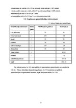 Biznesa plāns 'IU "Vaksācijas pakalpojumi" biznesa plāns', 15.