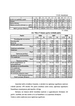 Diplomdarbs 'Tirdzniecības uzņēmuma darbības pilnveidošana krīzes apstākļos', 48.