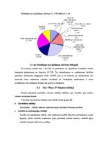 Diplomdarbs 'Tirdzniecības uzņēmuma darbības pilnveidošana krīzes apstākļos', 50.