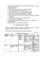 Referāts 'Kreativitātes metodes', 12.