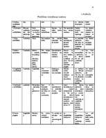 Referāts 'Kreativitātes metodes', 14.