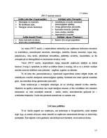 Biznesa plāns 'Kokapstrādes uzņēmuma biznesa plāns', 15.