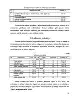 Biznesa plāns 'Kokapstrādes uzņēmuma biznesa plāns', 19.