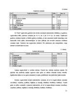 Biznesa plāns 'Kokapstrādes uzņēmuma biznesa plāns', 21.