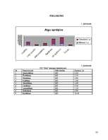 Biznesa plāns 'Kokapstrādes uzņēmuma biznesa plāns', 25.