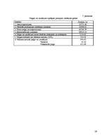 Biznesa plāns 'Kokapstrādes uzņēmuma biznesa plāns', 28.