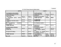 Biznesa plāns 'Kokapstrādes uzņēmuma biznesa plāns', 29.