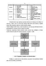 Diplomdarbs 'Klientu attiecību pārvaldība telekomunikāciju uzņēmumā', 14.