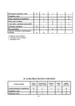 Referāts 'Kvalitātes vadība salonā "Skaistuma templis“ ', 29.