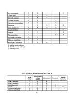 Referāts 'Kvalitātes vadība salonā "Skaistuma templis“ ', 31.