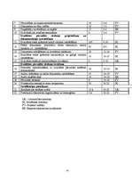 Referāts 'Kvalitātes vadība salonā "Skaistuma templis“ ', 45.