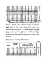 Referāts 'Vērtspapīru portfeļa izveidošana pensiju fondos', 17.