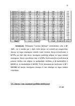 Referāts 'Vērtspapīru portfeļa izveidošana pensiju fondos', 19.