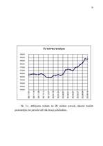 Referāts 'Vērtspapīru portfeļa izveidošana pensiju fondos', 20.