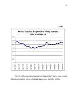 Referāts 'Vērtspapīru portfeļa izveidošana pensiju fondos', 22.