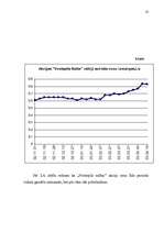 Referāts 'Vērtspapīru portfeļa izveidošana pensiju fondos', 23.