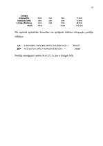 Referāts 'Vērtspapīru portfeļa izveidošana pensiju fondos', 25.